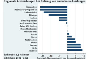 Regionale Unterschiede bei Arztbesuchen: Es liegt an den Patienten