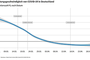 Rückkehr zur medizinischen Regelversorgung