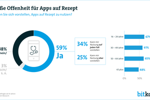 Deutschlands Patienten fordern mehr digitale Gesundheitsangebote