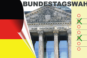 Kritische Wartezimmerkampagne zur Bundestagswahl: Befragt die Kandidaten zur Gesundheitspolitik!