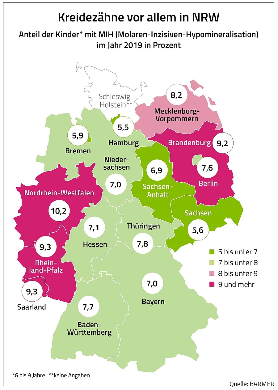 230.000 der Sechs- bis Neunjährigen haben Kreidezähne