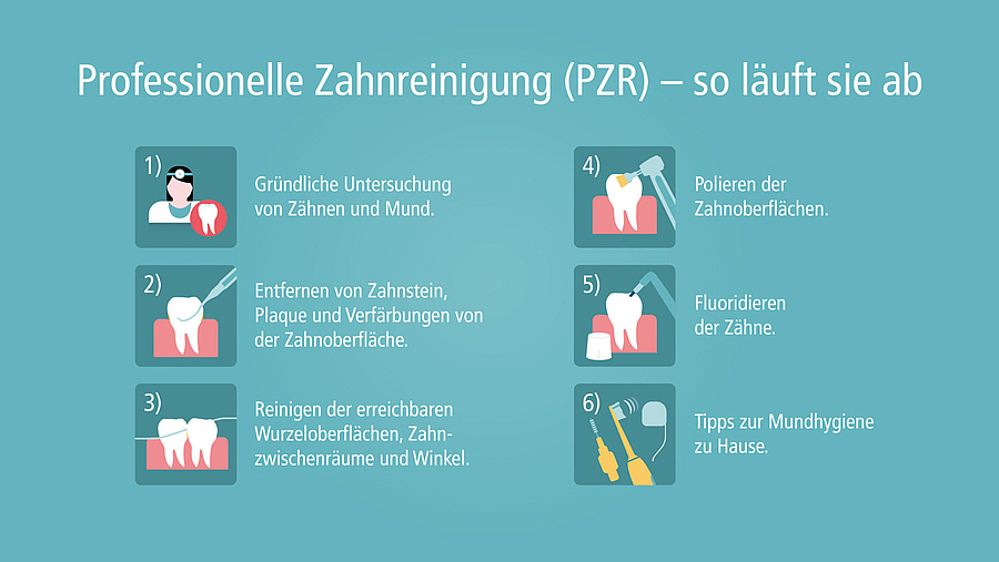 Patienteninfo PZR: Professionelle Zahnreinigung beugt vielen Krankheiten vor