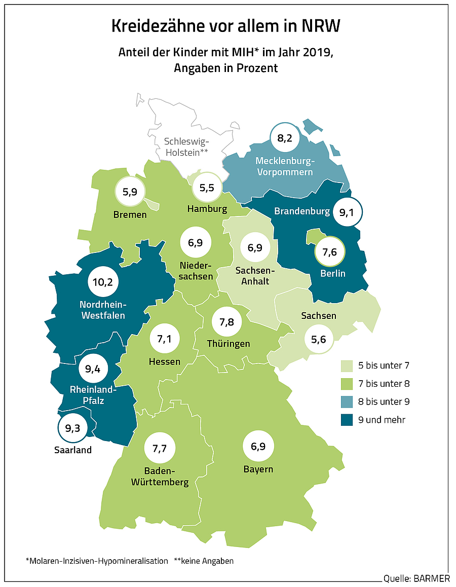 Kreidezähne – Sind Antibiotika die Ursache?