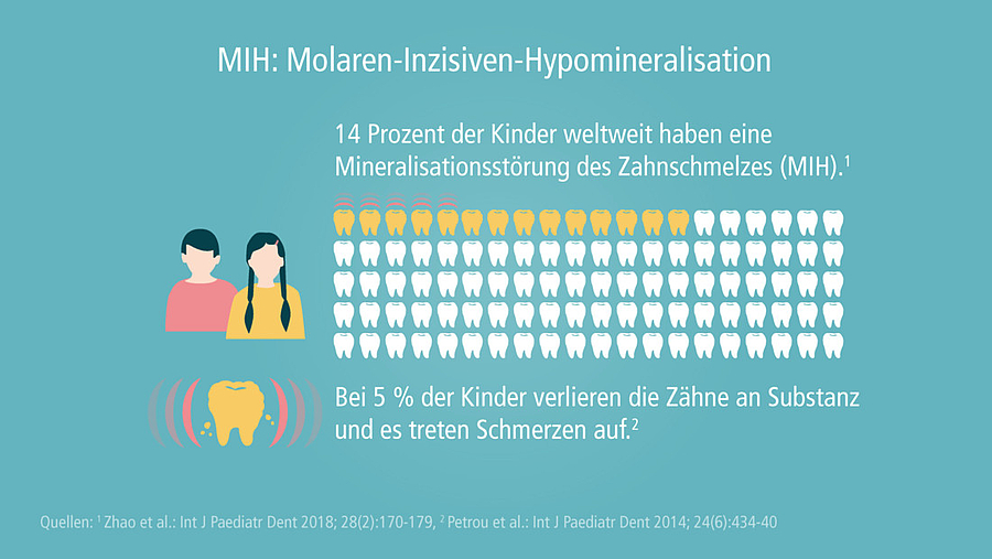 Zahnärztliche Vorsorge: Bei MIH besonders wichtig!