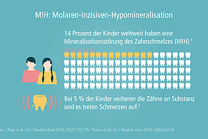 Zahnärztliche Vorsorge: Bei MIH besonders wichtig!