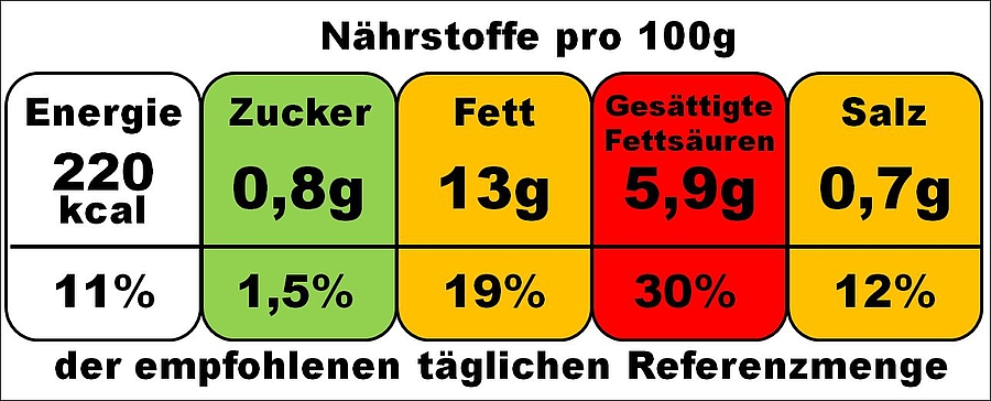 Göttinger Forscher empfehlen Ampelkennzeichnungen auf Lebensmittelverpackungen