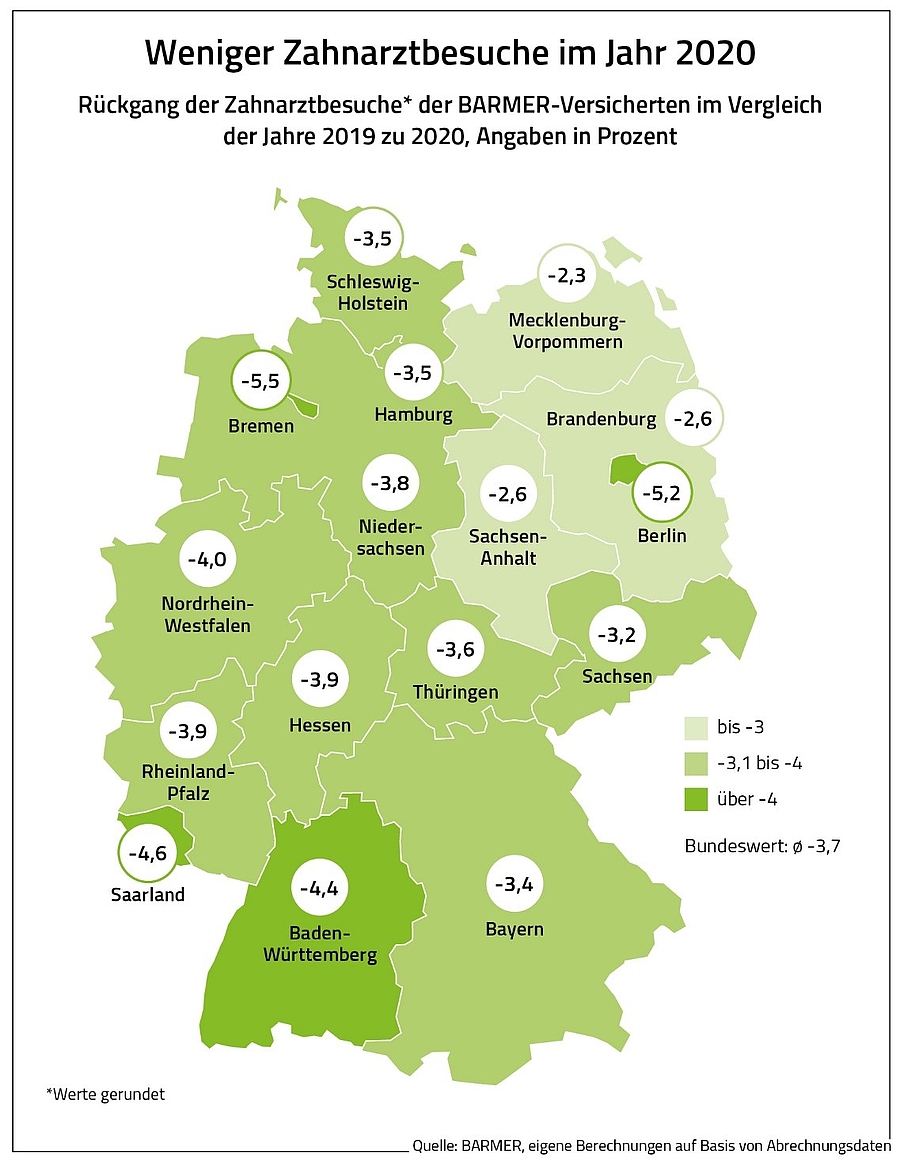 Kein Corona-Effekt: Frauen nutzen Zahnmedizin häufiger als Männer
