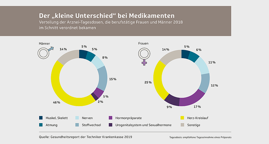 Jeder Fünfte mit Erkältung bekommt Antibiotika verschrieben