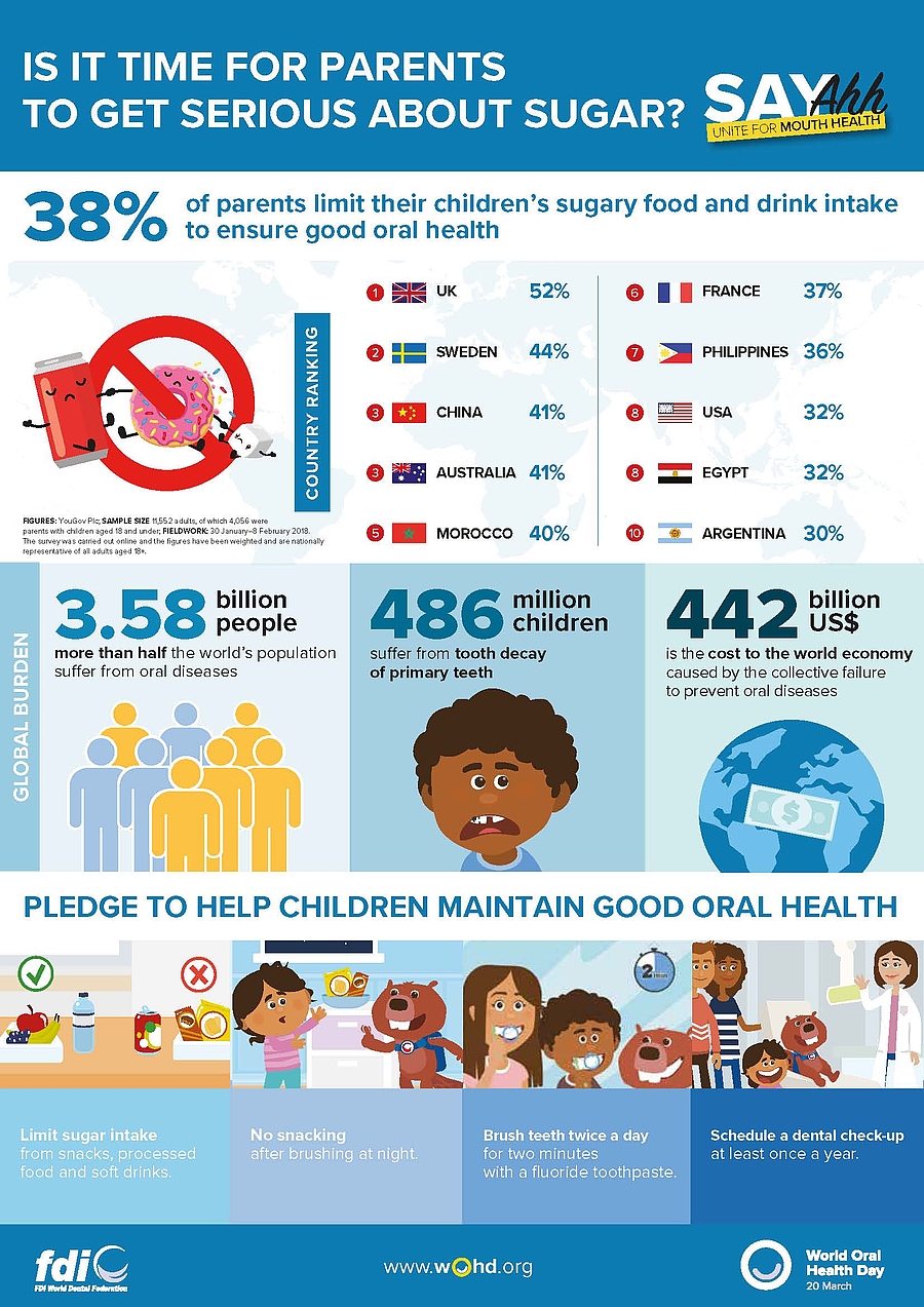 Zuckererhaltige Ernährung von Kindern: Noch viel Aufklärungsarbeit nötig