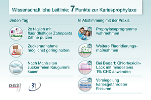 Tag der Zahngesundheit 2021: Niedrigschwellige Prophylaxe mit Kaugummi 