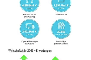 IDS: Deutsche Dental-Industrie blickt zuversichtlich auf das laufende Jahr