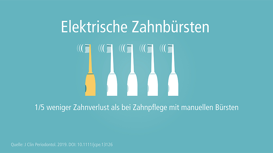 Patienteninfo Zahnbürste: Neues Jahr – neue Technik